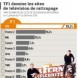 Rattrapage de PBLV !
